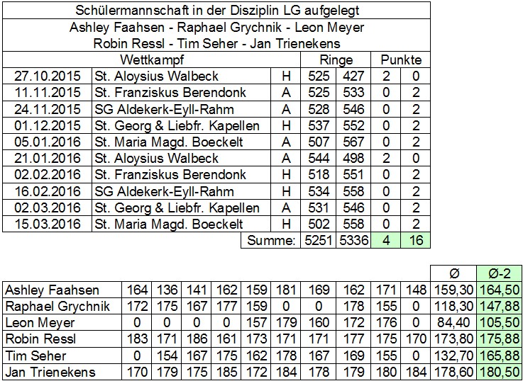 Schueler